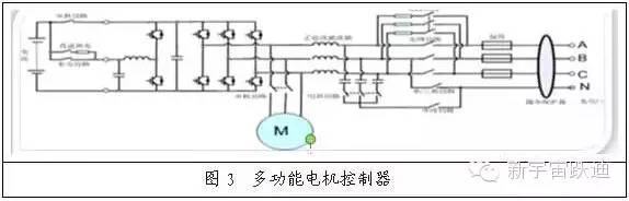 【重磅】發展純電動公交車 必須要解除“先有直流充電站(樁)”的思維桎梏