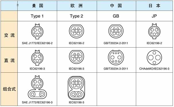 從電動汽車充電標準之爭，探討國際經濟最新動向