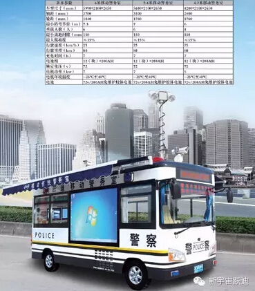 躍迪移動警務室執勤于海口火車東站—群眾身邊的派出所