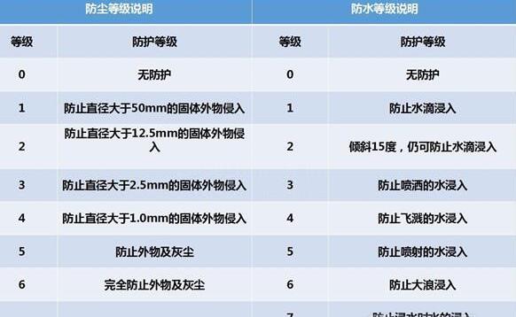 納尼?電動汽車涉水能力竟然遠超燃油車?