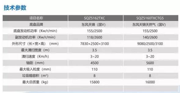 躍迪吸塵車驚艷亮相,共進推動環保事業發展